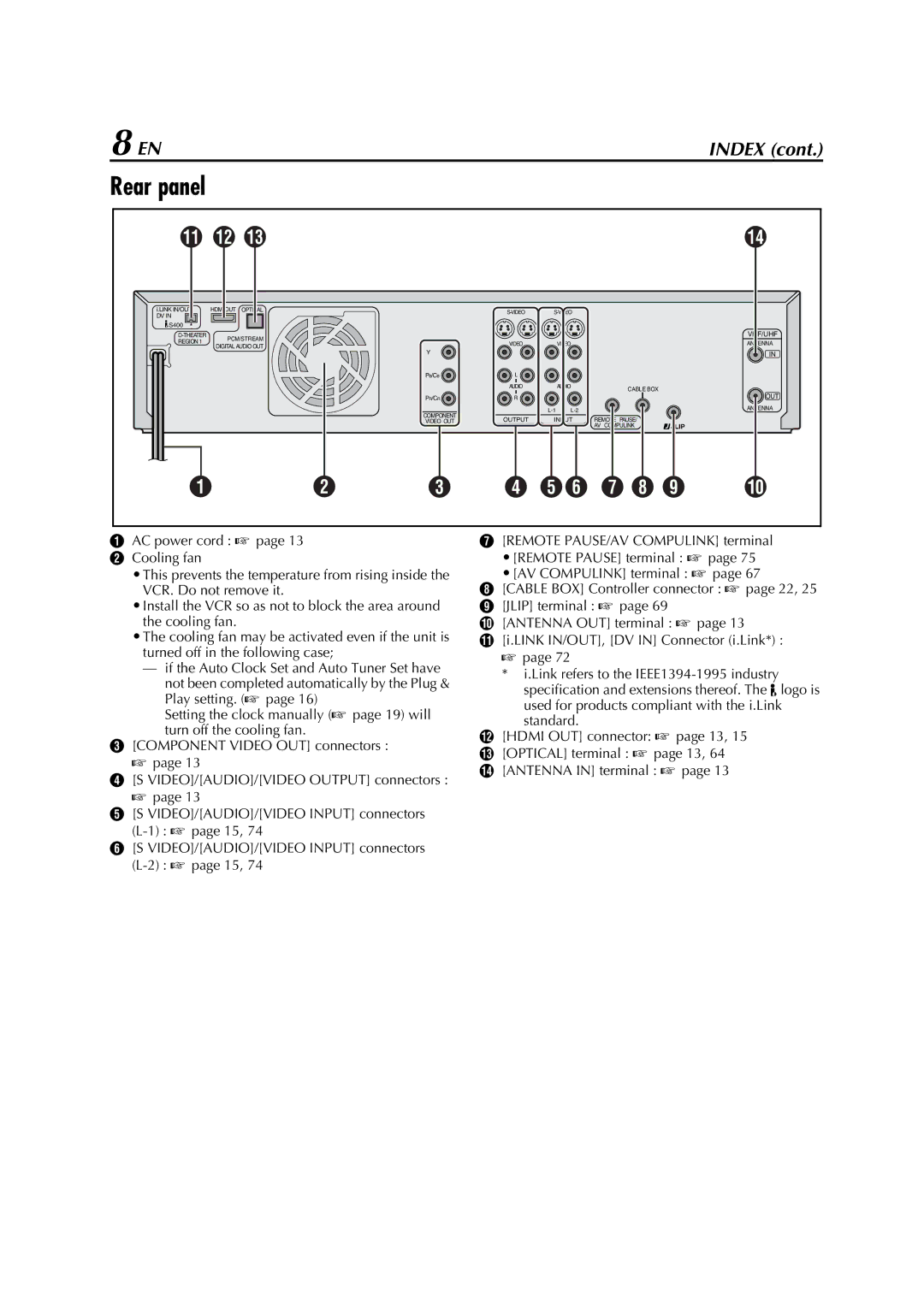 JVC HM-DH5U manual Rear panel, Vhf/Uhf 