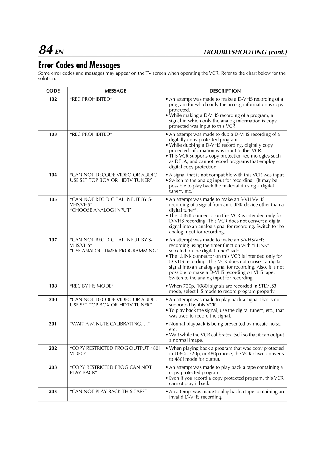 JVC HM-DH5U manual 84 EN, Error Codes and Messages, Code Message Description 
