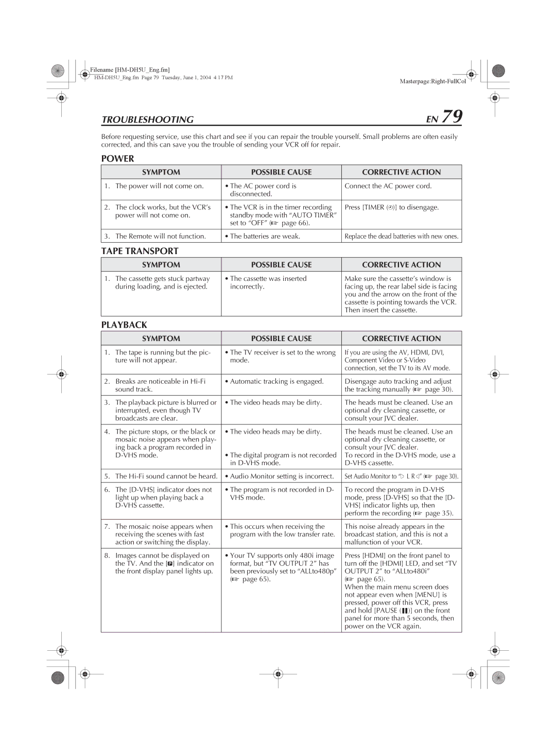 JVC HM-DH5U manual Symptom Possible Cause Corrective Action 