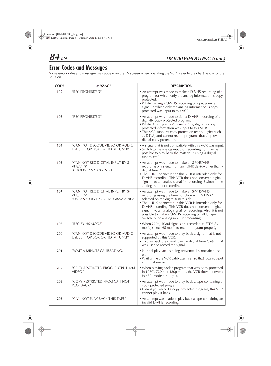 JVC HM-DH5U manual 84 EN, Error Codes and Messages, Code Message Description 