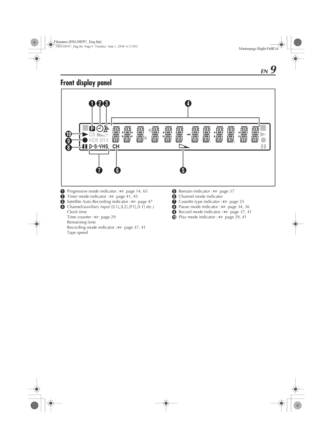 JVC HM-DH5U manual Front display panel, Abcd 