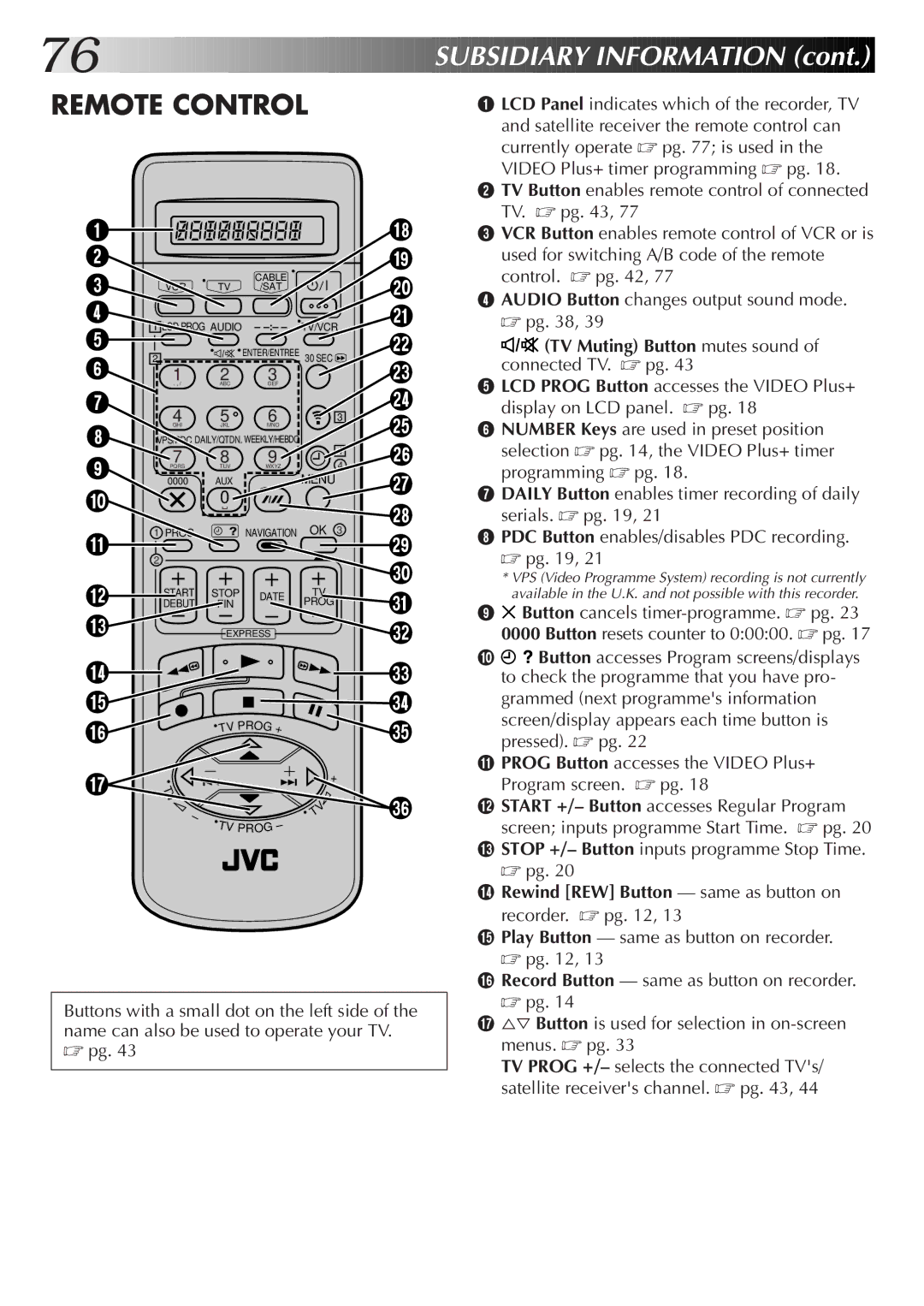 JVC HM-DR10000EK setup guide Remote Control, TV Muting Button mutes sound 