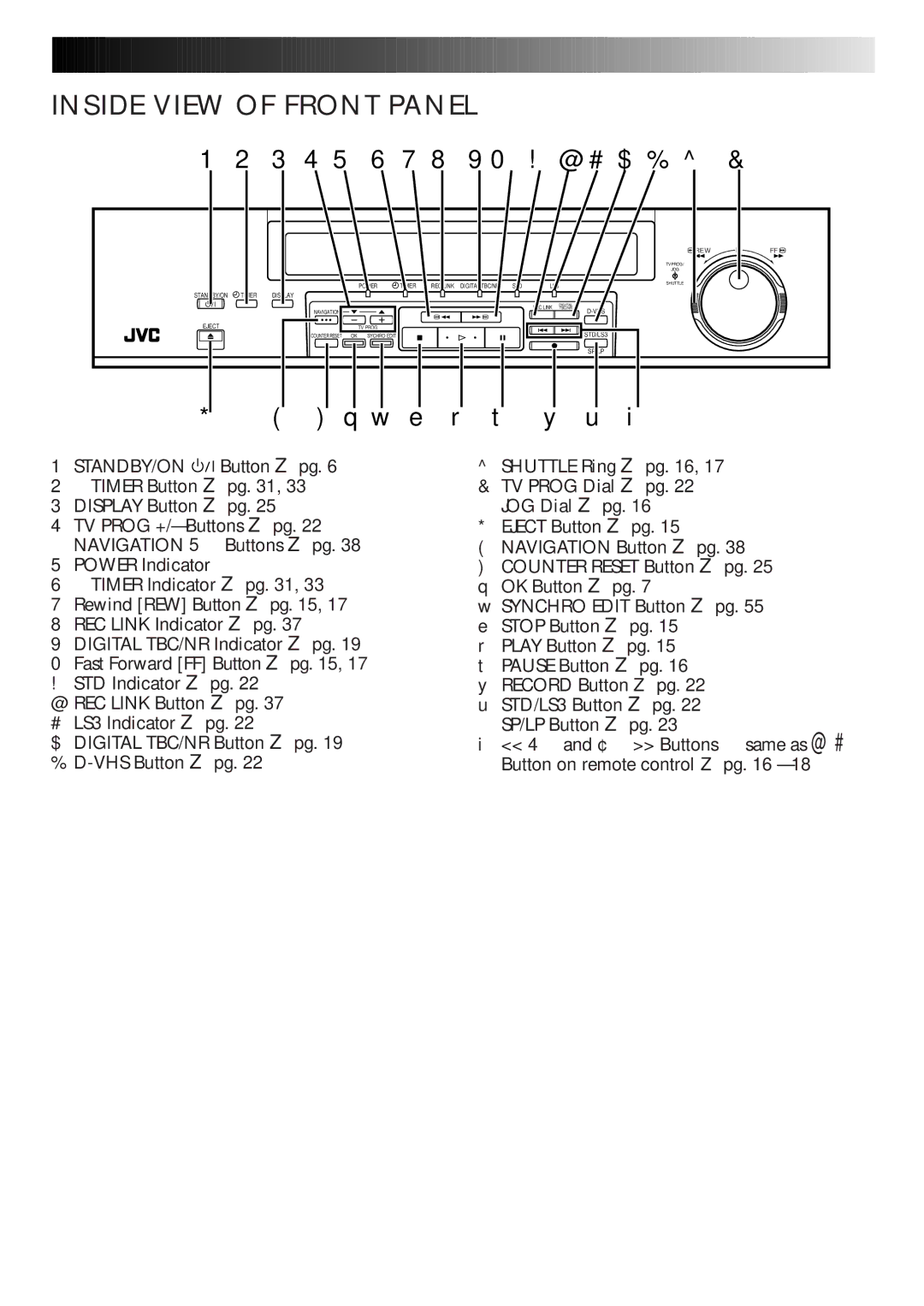 JVC HM-DR10000EU specifications Inside View of Front Panel 