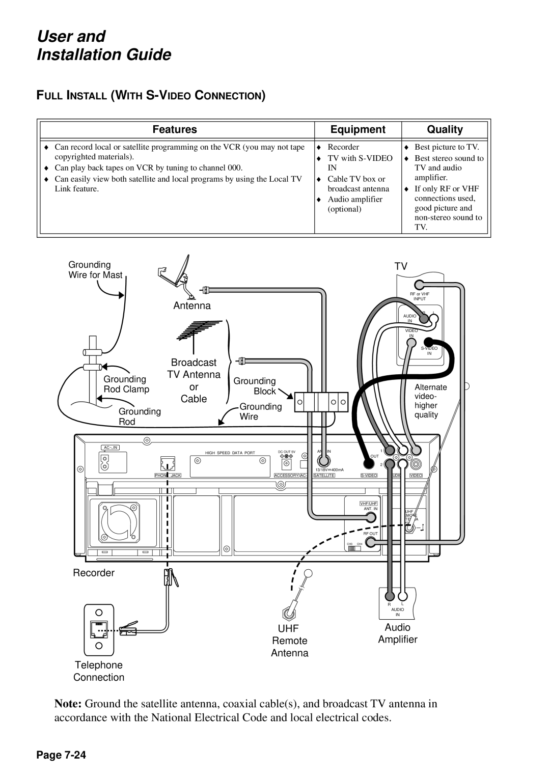 JVC HM-DSR100U, HM-DSR100DU, HM-DSR100RU manual Full Install with S-VIDEO Connection 