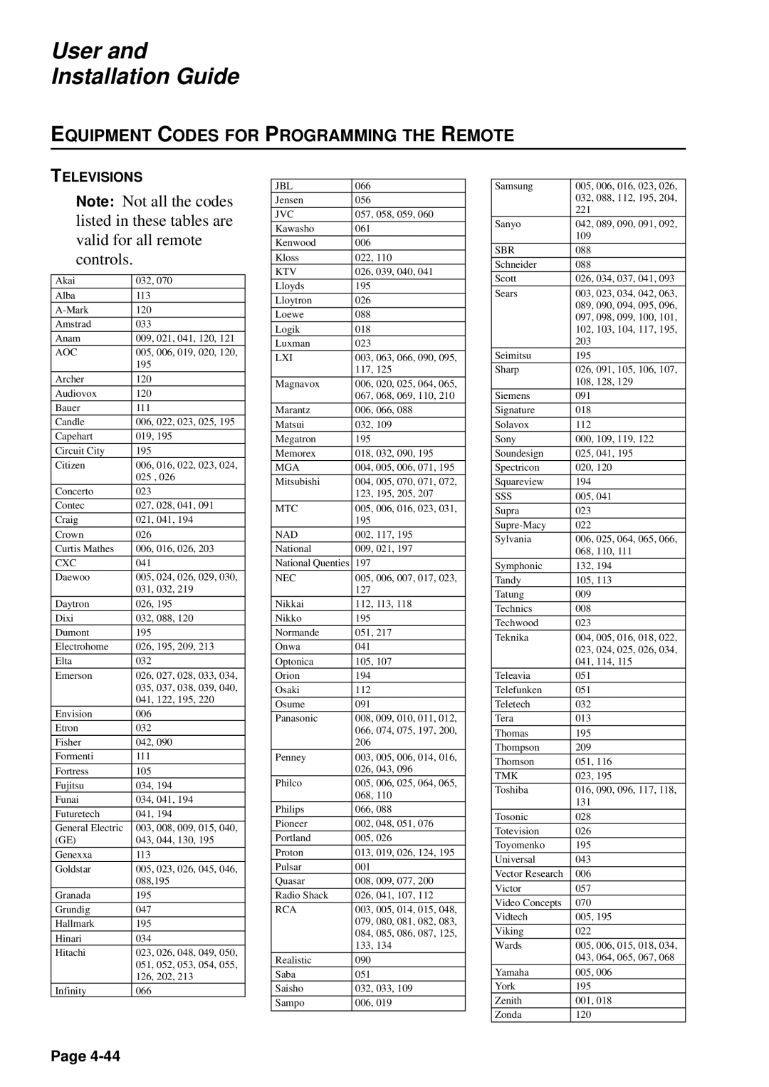 JVC HM-DSR100U, HM-DSR100DU, HM-DSR100RU manual Equipment Codes for Programming the Remote, Televisions 