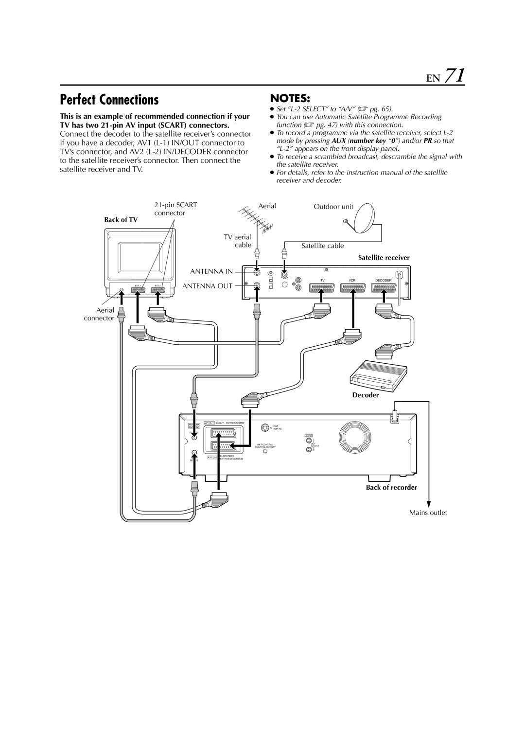 JVC HM-HDS1EU specifications Perfect Connections, Decoder 