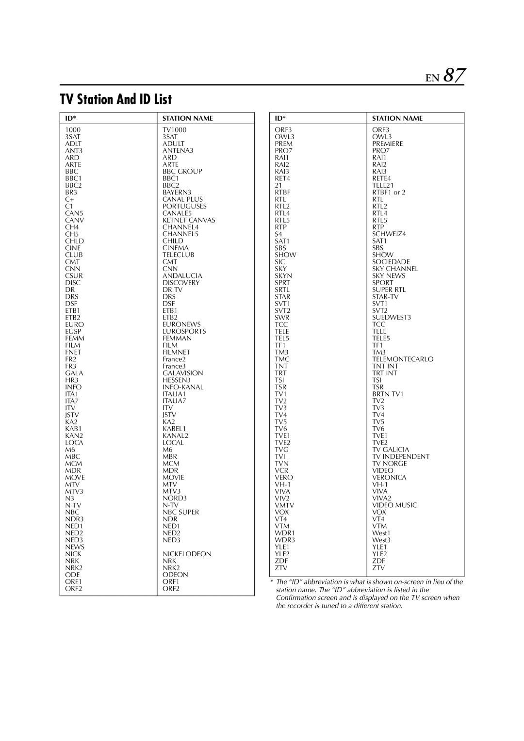 JVC HM-HDS1EU specifications TV Station And ID List, Station Name 