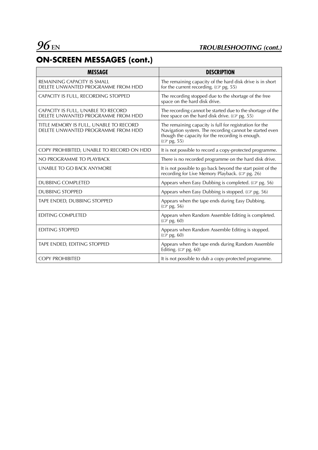 JVC HM-HDS1EU specifications 96 EN 