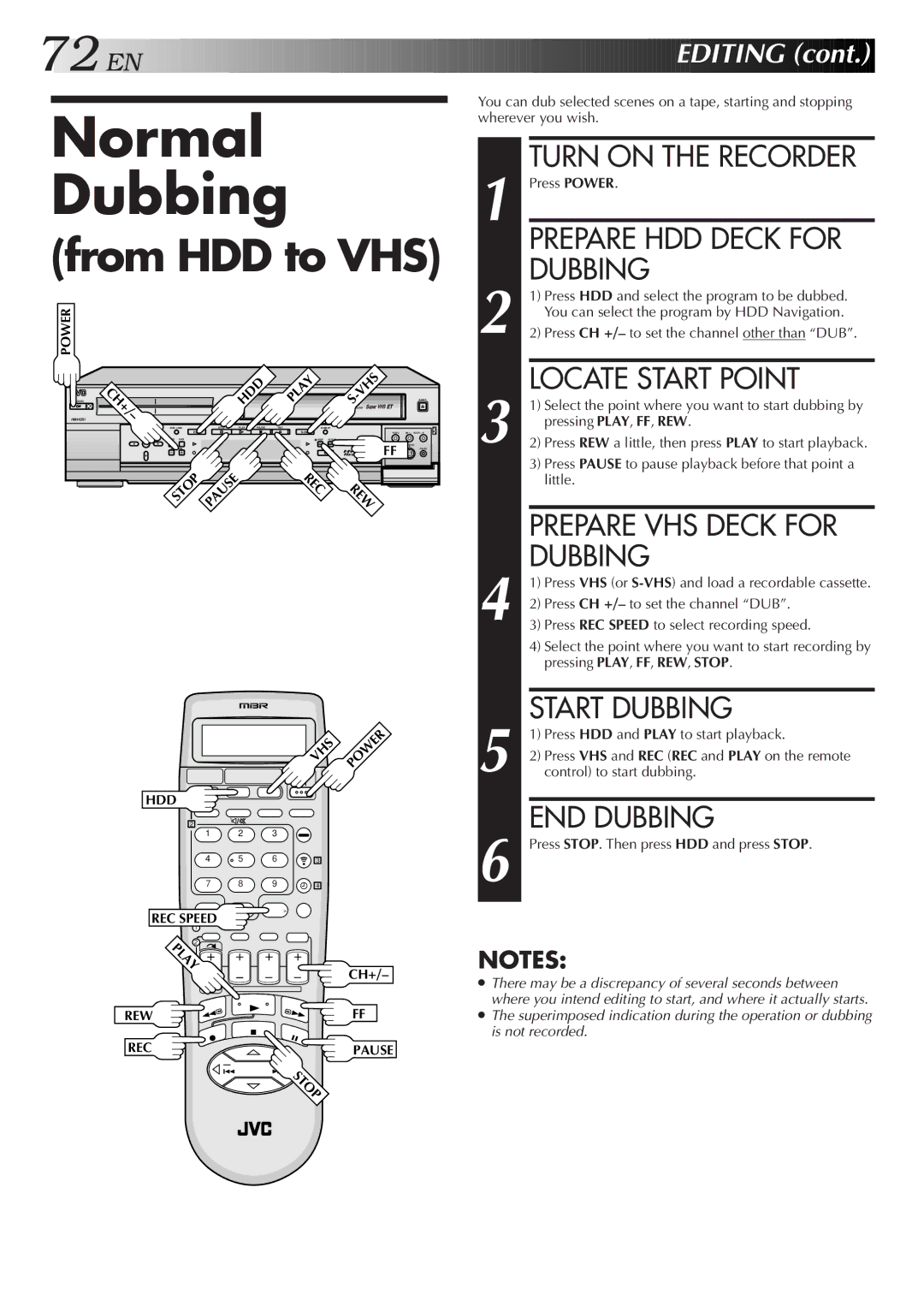 JVC HM-HDS1U manual Normal Dubbing, END Dubbing, Prepare VHS Deck for 