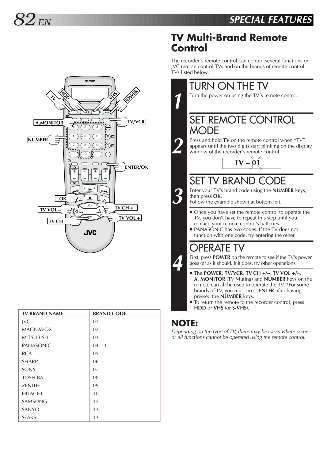 JVC HM-HDS1U manual Turn on the TV, SET Remote Control, SET TV Brand Code, Operate TV, TV Multi-Brand Remote Control 