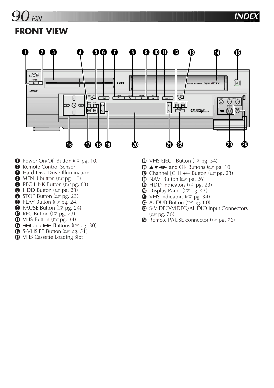 JVC HM-HDS1U manual Index 