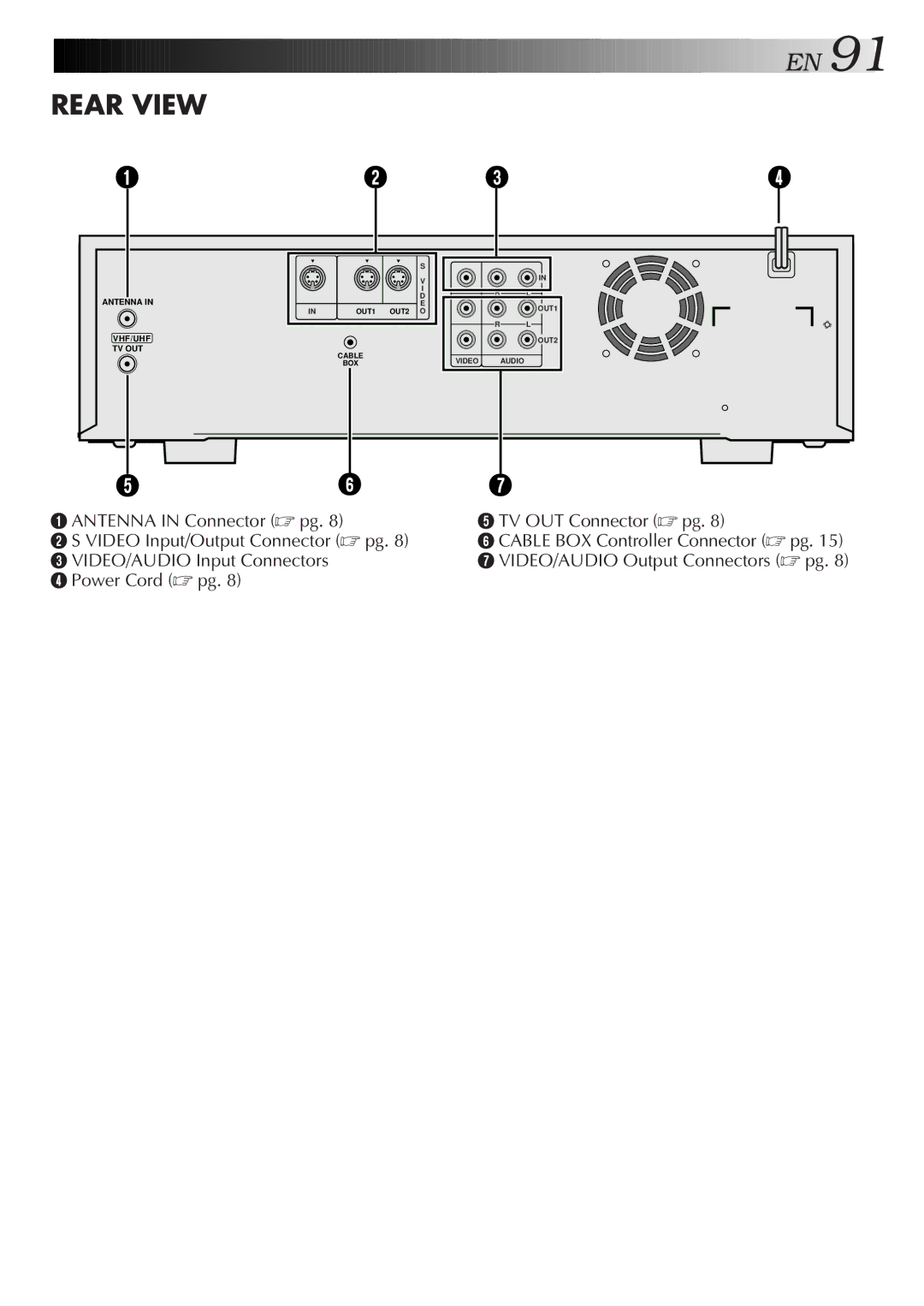 JVC HM-HDS1U manual Rear View 