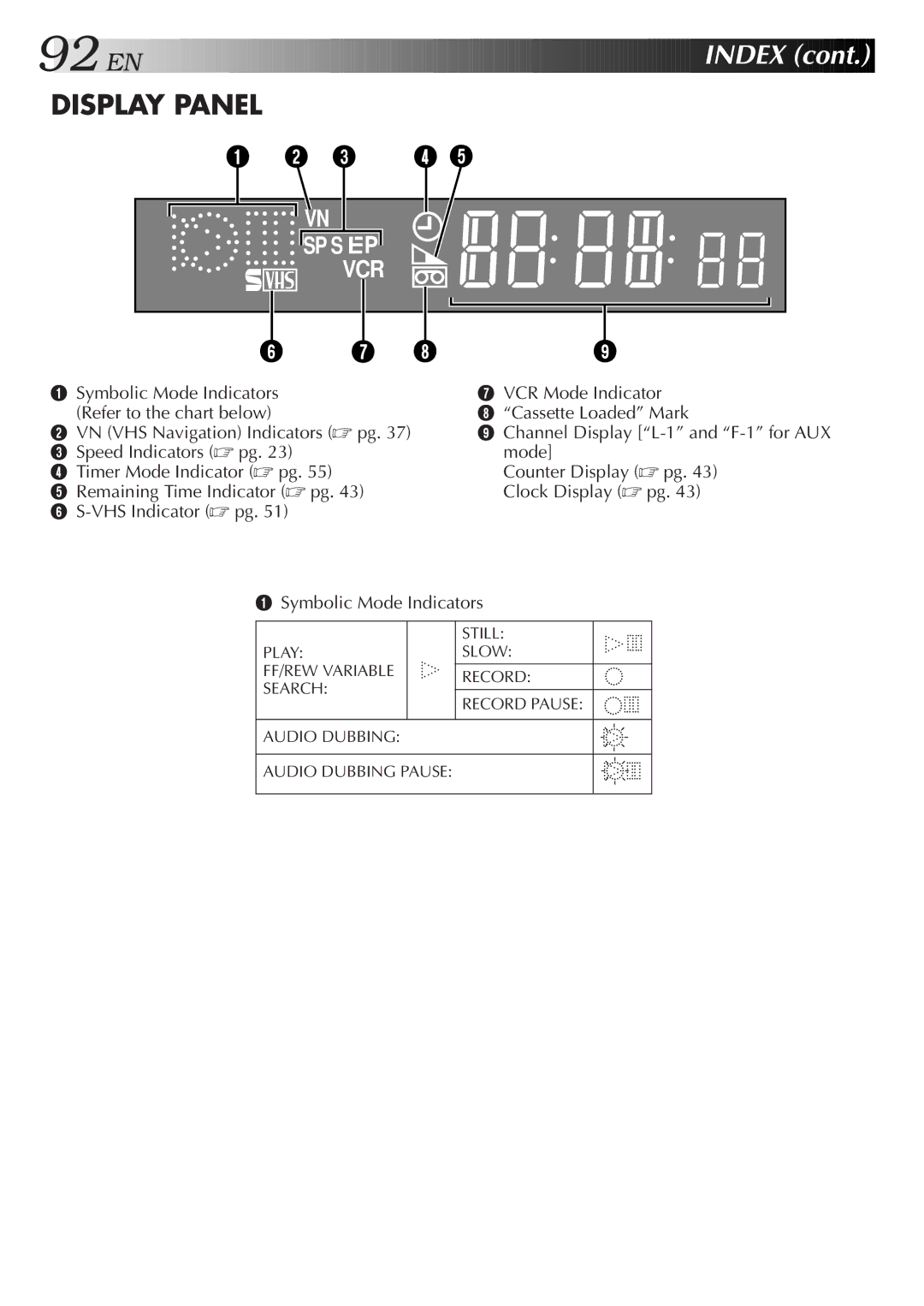 JVC HM-HDS1U manual Display Panel 