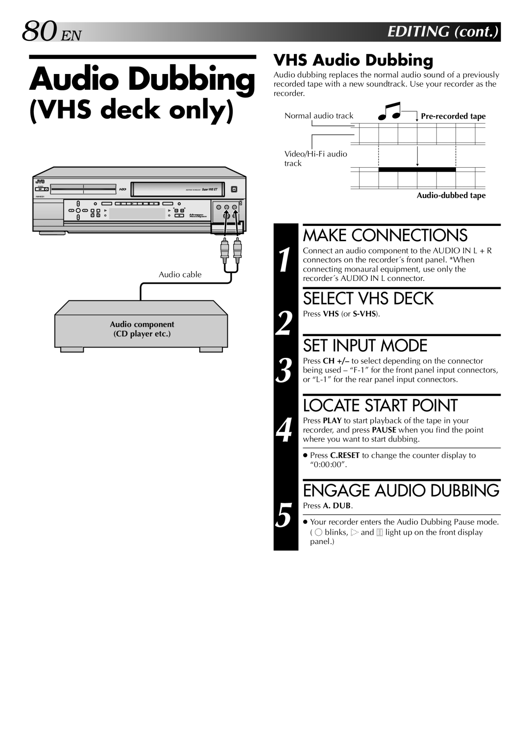 JVC HM-HDS1U manual SET Input Mode, Engage Audio Dubbing, VHS Audio Dubbing, Audio-dubbed tape 