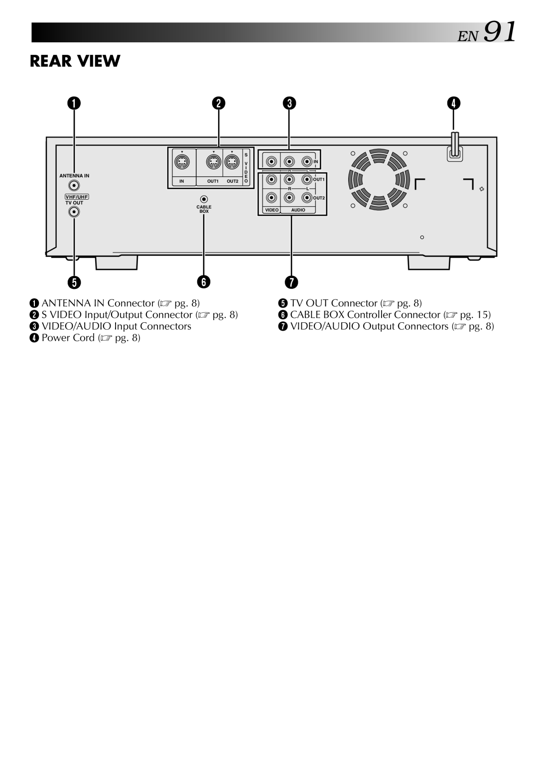 JVC HM-HDS1U manual REAR1VIEW, 12ANTENNA in Connector  pg 