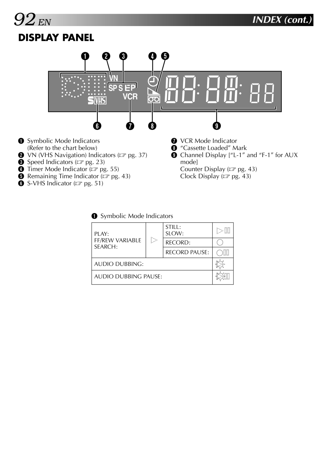 JVC HM-HDS1U manual Display Panel 