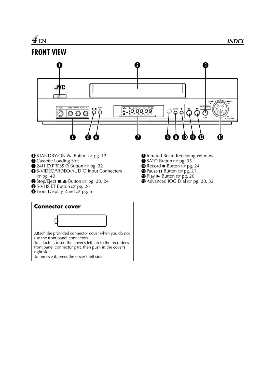 JVC HR - S7950EU specifications Front View, Connector cover 