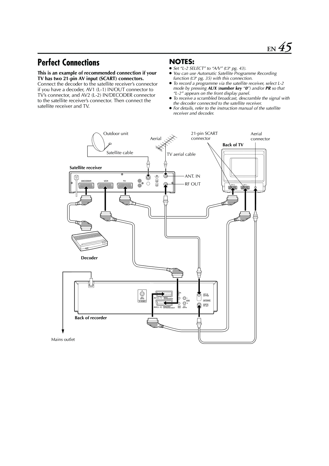 JVC HR - S7950EU specifications Perfect Connections 