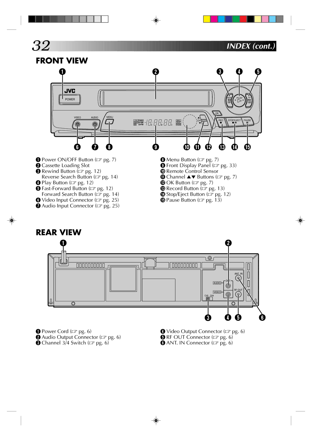 JVC HR-A22U manual Front View 