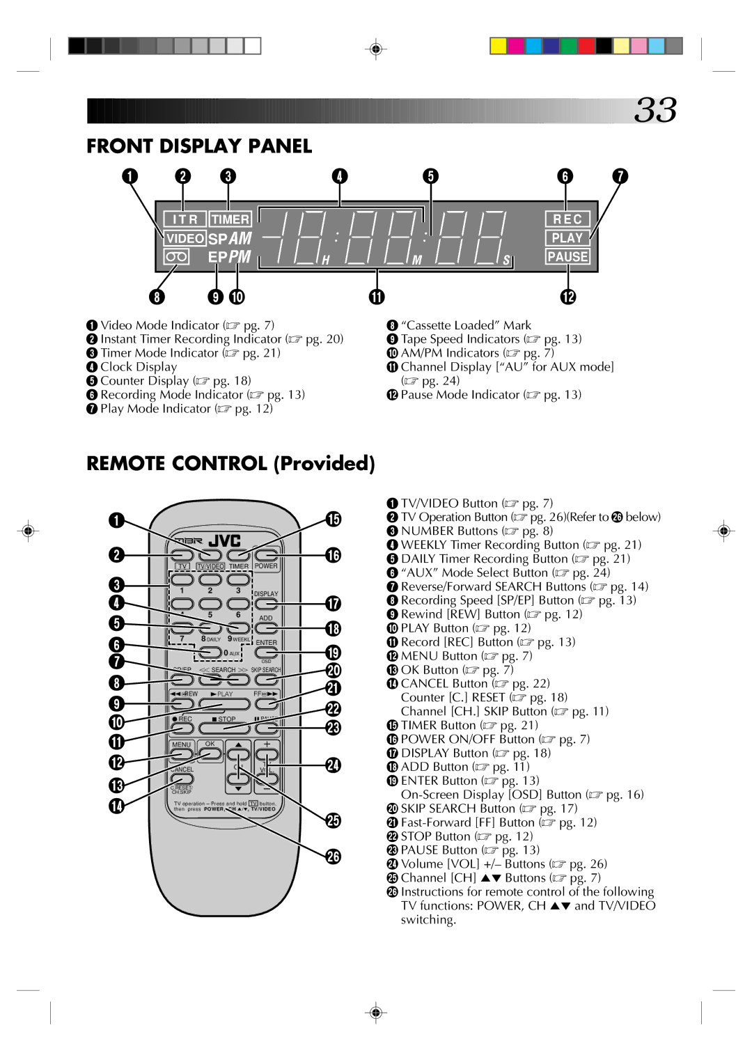 JVC HR-A22U manual Front Display Panel, Remote Control Provided 