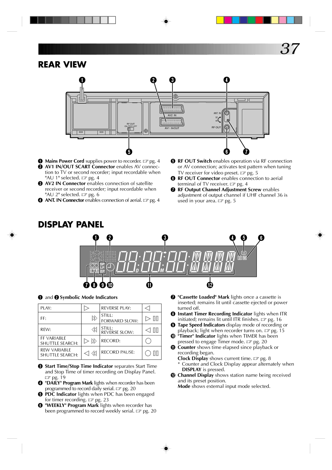 JVC HR-A230EK specifications Rear View, ANT. in Connector enables connection of aerial. pg 