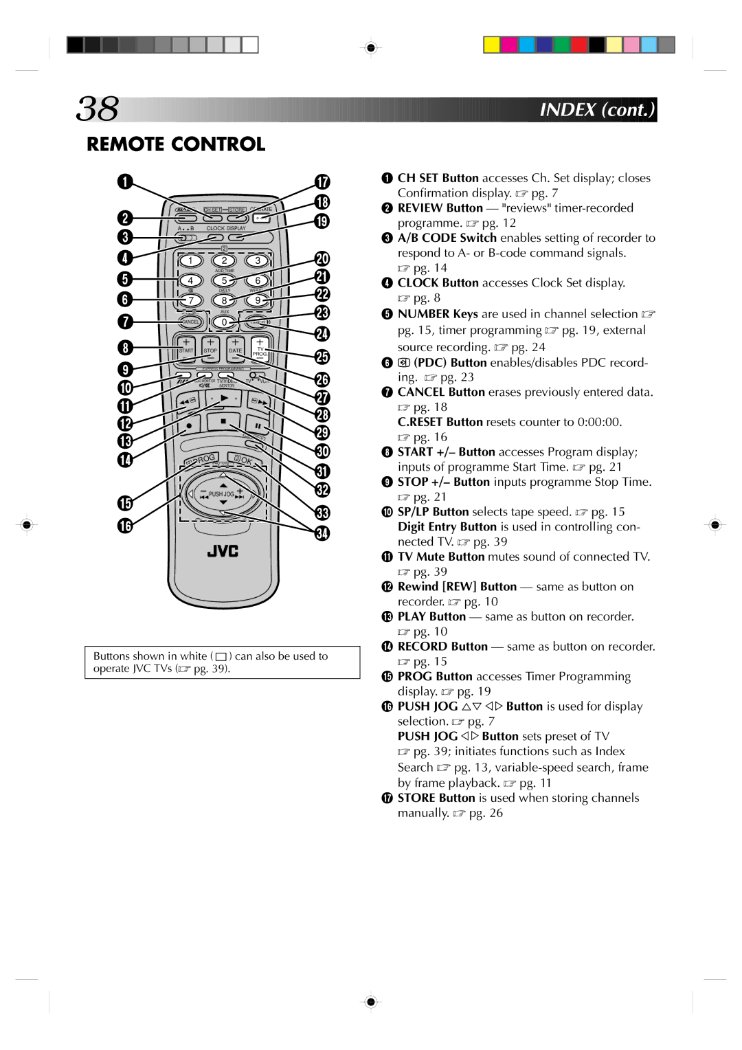 JVC HR-A230EK specifications Remote Control 