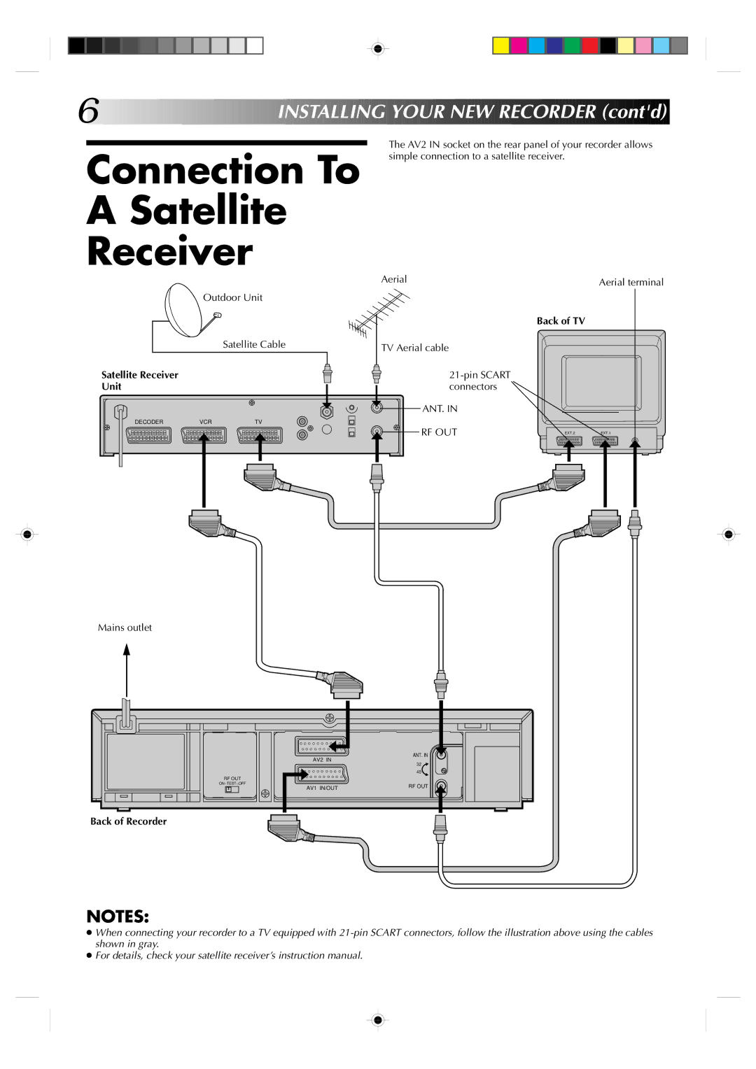 JVC HR-A230ES, HR-A231EK specifications Connection To Satellite Receiver, Inst Allin G Your NEW RE C Order contd, Unit 