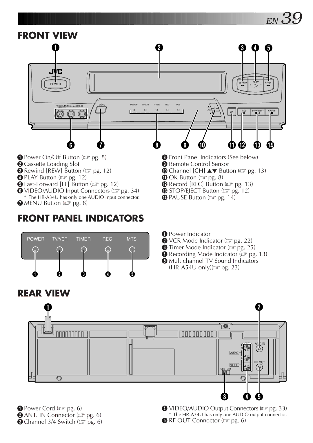 JVC HR-A54U instruction manual HR-A34U has only one Audio input connector, HR-A34U has only one Audio output connector 