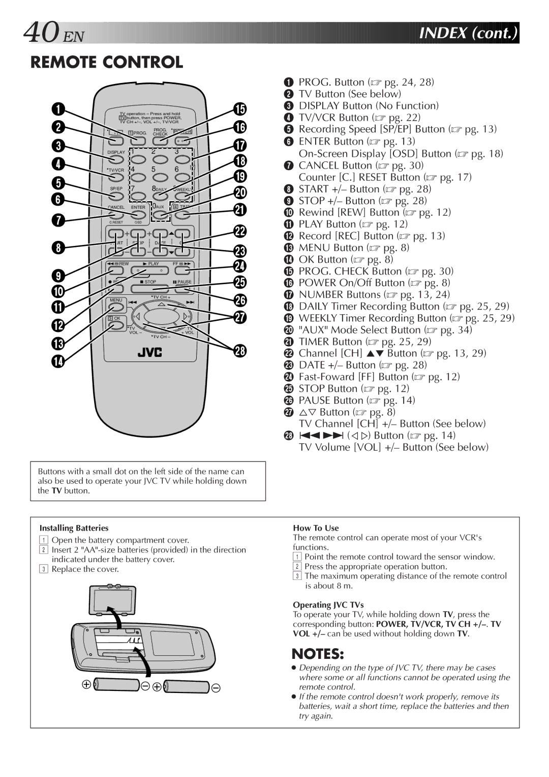 JVC HR-A34U, HR-A54U instruction manual Installing Batteries, How To Use, Operating JVC TVs 