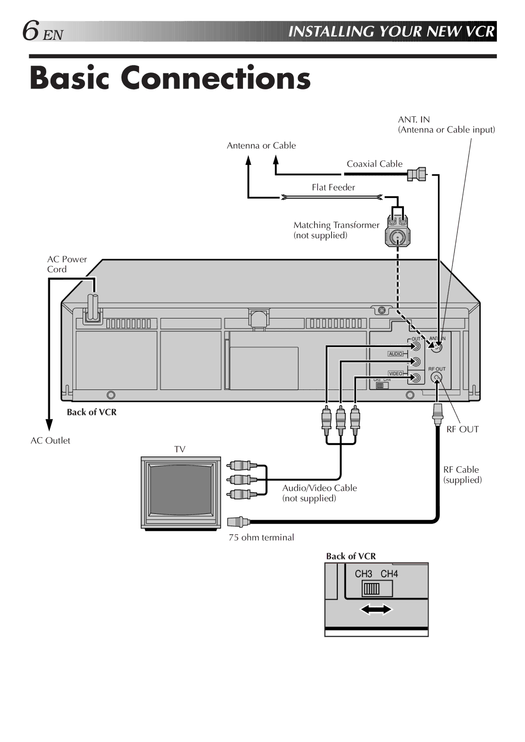 JVC HR-A34U, HR-A54U Basic Connections, EN Installing Your NEW VCR, Back of VCR, Matching Transformer not supplied 