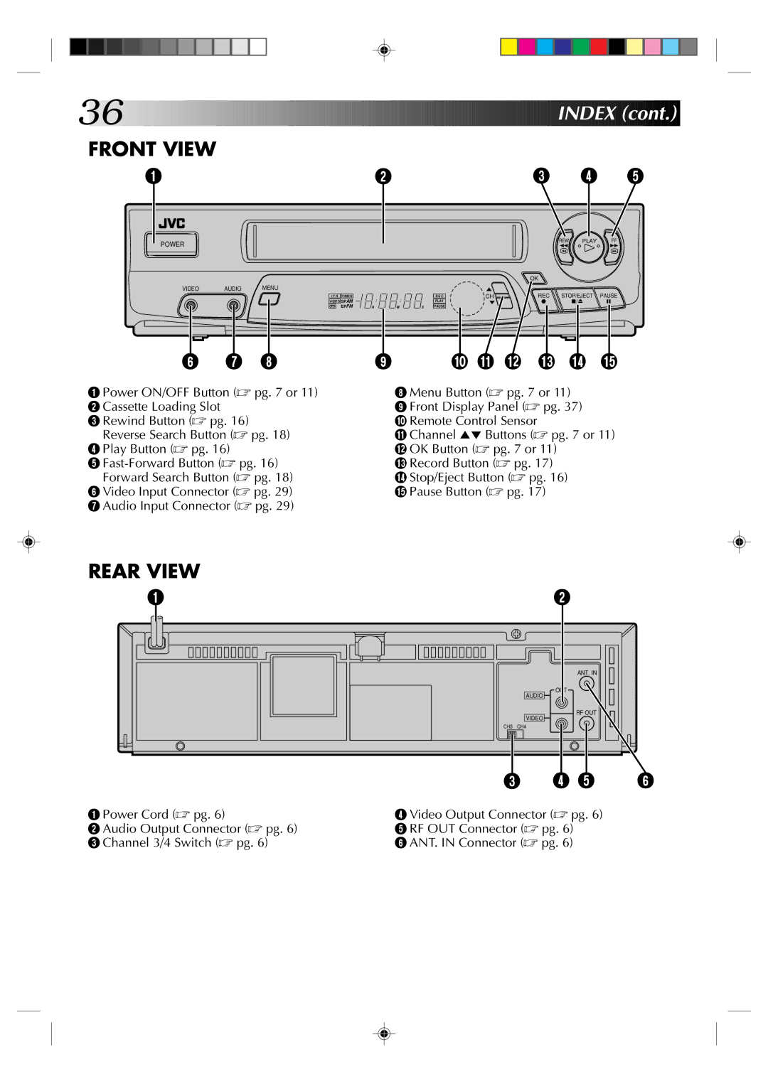 JVC HR-A42U, HM-A22U manual Front View 