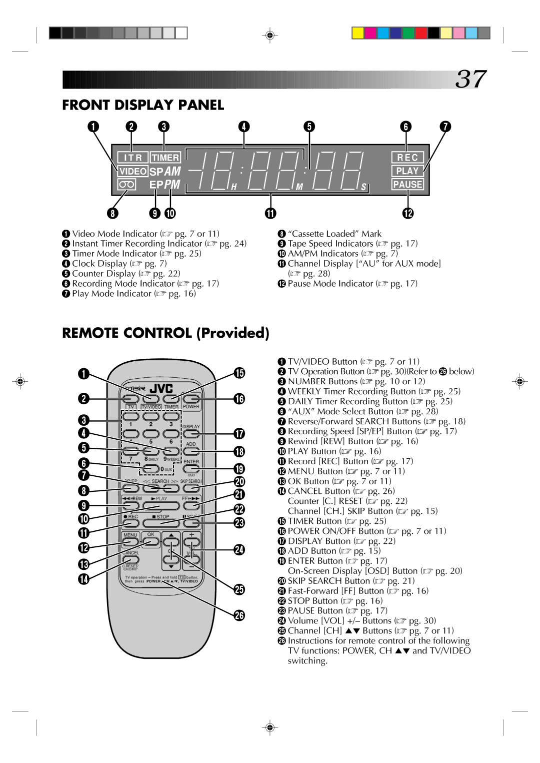 JVC HM-A22U, HR-A42U manual Front Display Panel, Remote Control Provided 