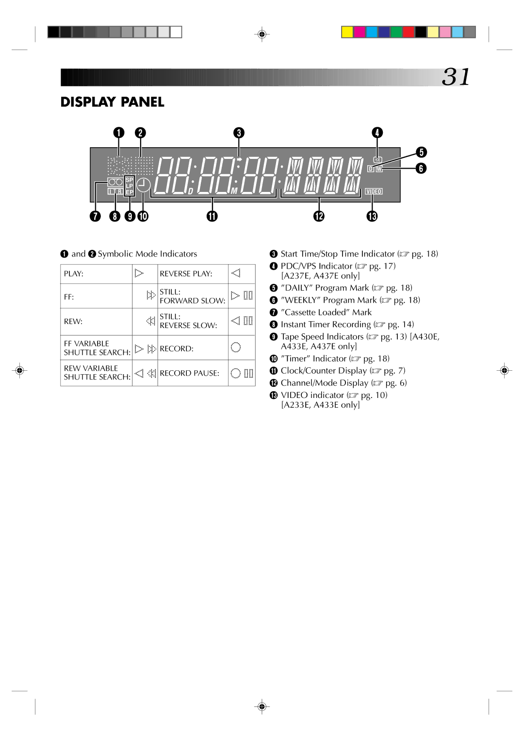 JVC HR-A433E, HR-A437E, HR-A430E, HR-A237E, HR-A233E, HR-A230E specifications Display Panel 