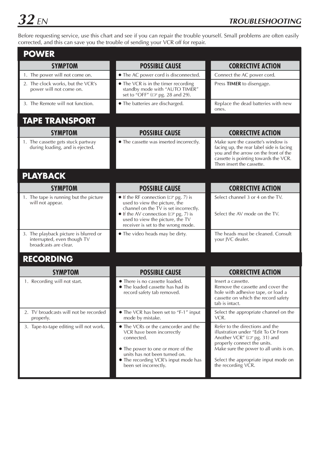 JVC HR-A47U manual 32 EN, Troubleshooting 