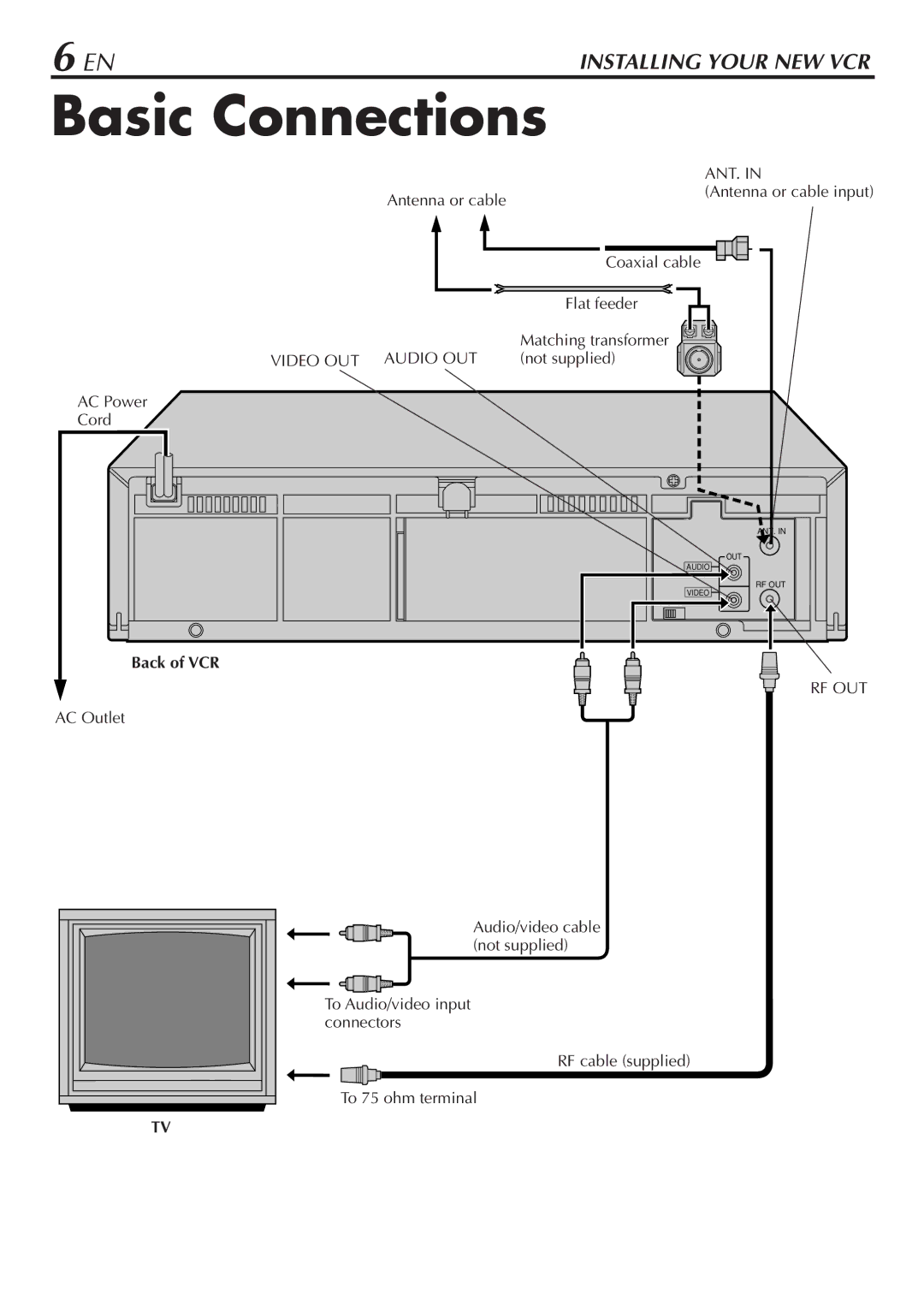 JVC HR-A47U manual Basic Connections, Antenna or cable, Coaxial cable, Audio OUT not supplied AC Power Cord, Back of VCR 