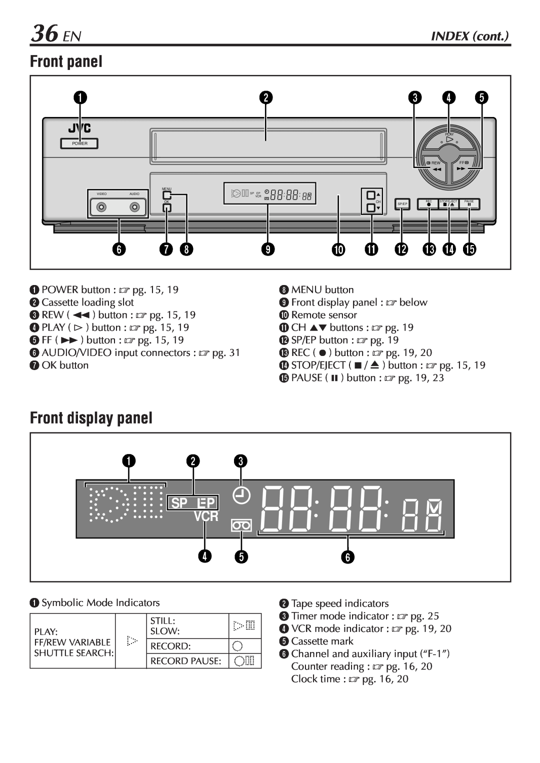 JVC HR-A47U manual 36 EN, Front panel, Front display panel 