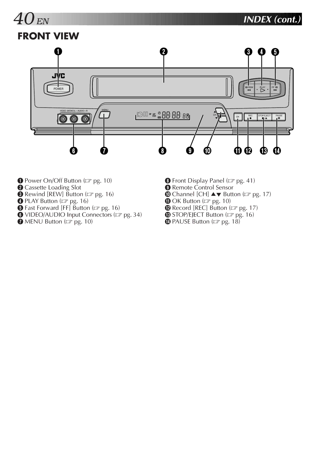 JVC HR-A51U manual Front View 