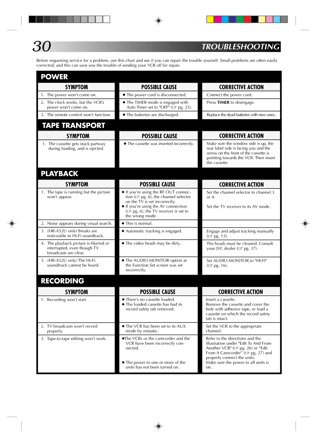 JVC HR-A52U(Hi-Fi), HR-A32U, HR-A52U instruction manual Troubleshooting 