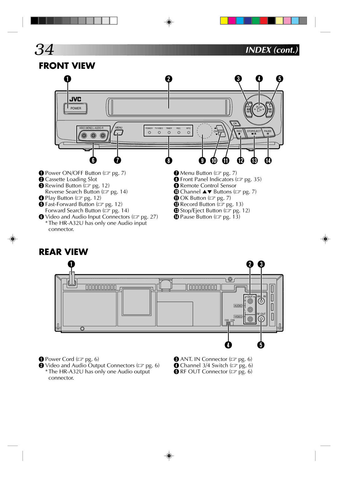 JVC HR-A52U(Hi-Fi), HR-A32U, HR-A52U instruction manual Front View 