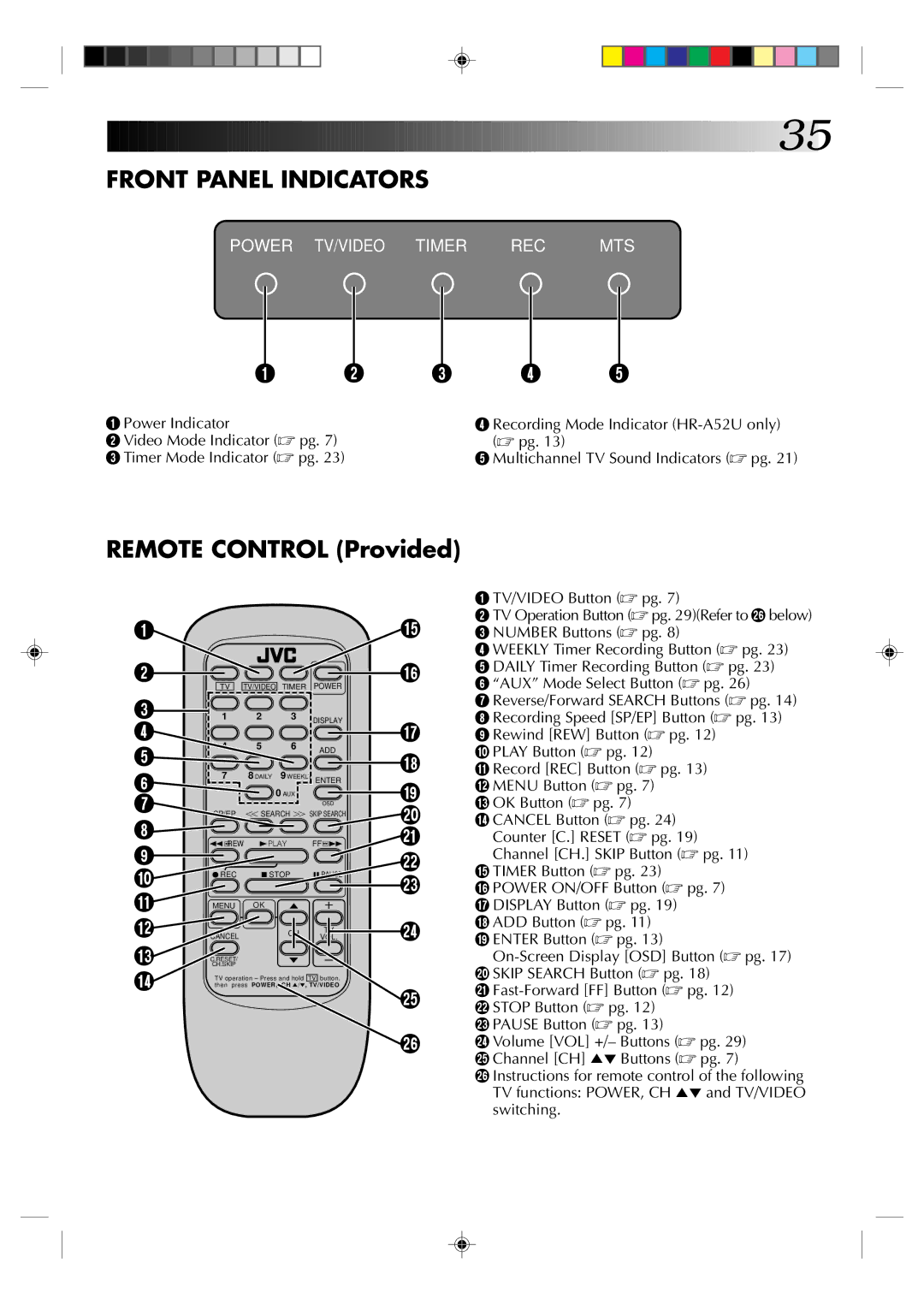 JVC HR-A32U, HR-A52U, HR-A52U(Hi-Fi) instruction manual Front Panel Indicators, Remote Control Provided 