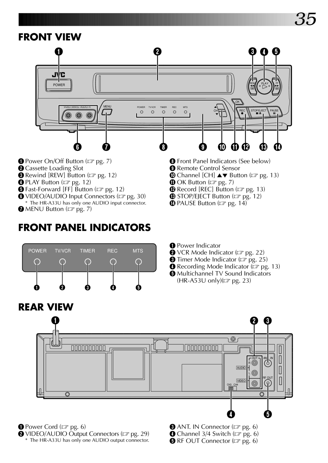 JVC HR-A53U instruction manual HR-A33U has only one Audio input connector, HR-A33U has only one Audio output connector 