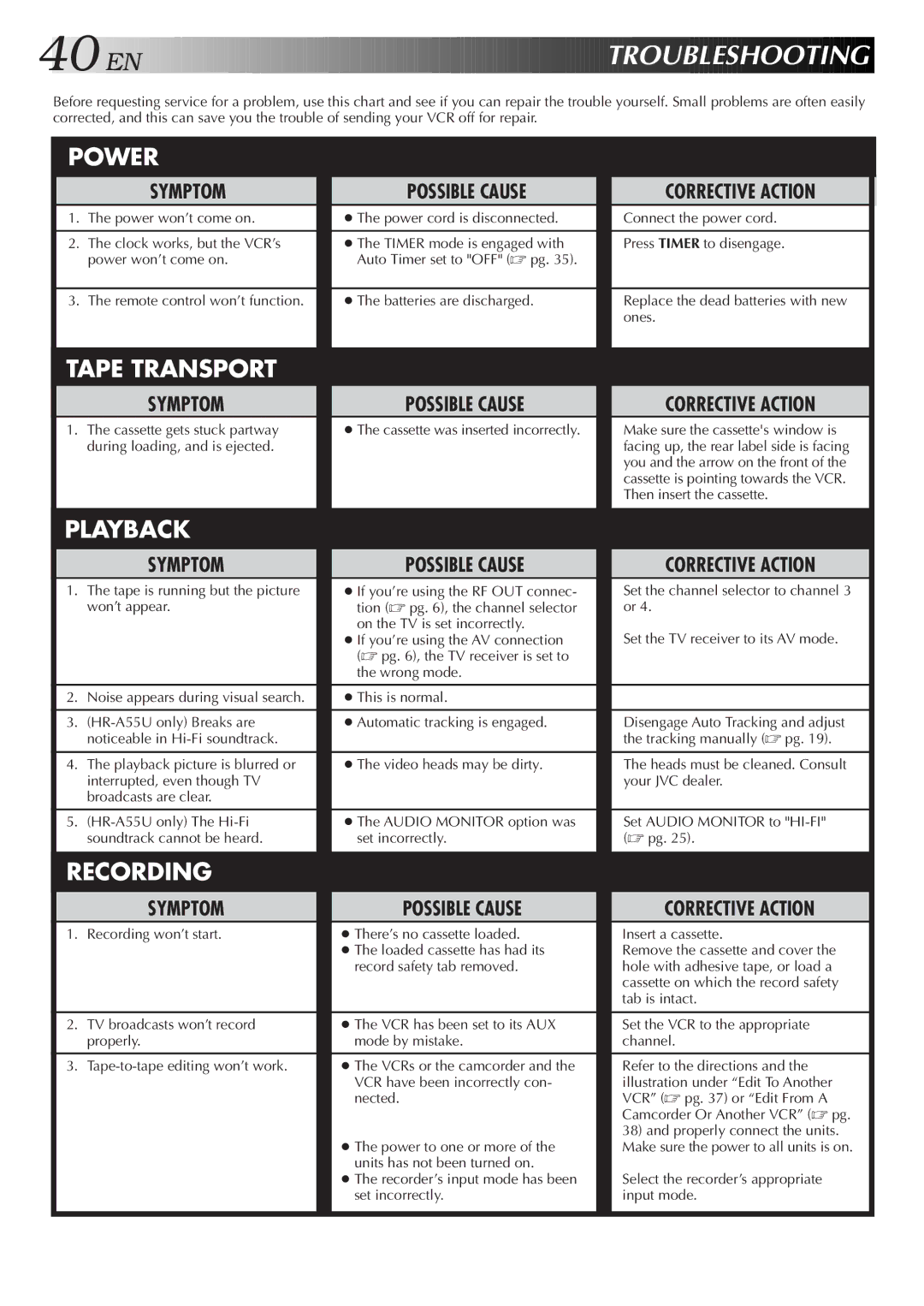 JVC HR-A55U instruction manual Troubleshooting, Cassette gets stuck partway 