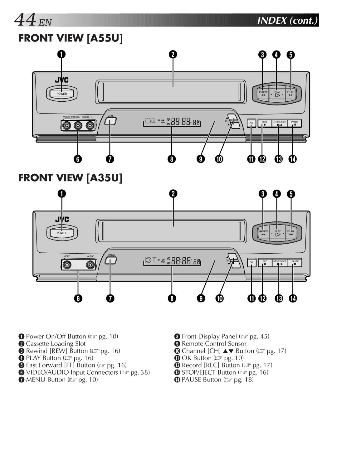 JVC HR-A55U instruction manual Front View A55U 