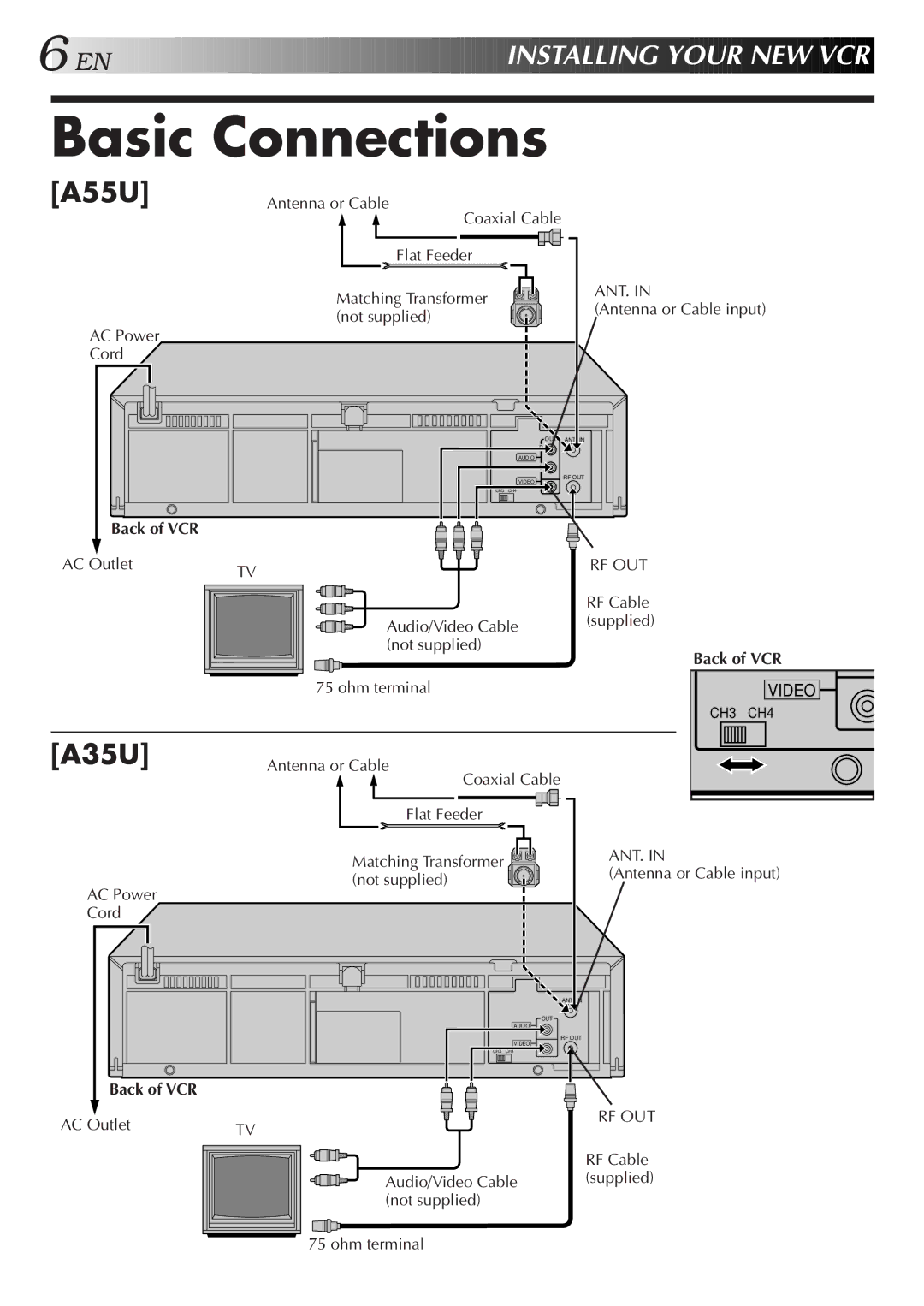 JVC HR-A55U instruction manual Basic Connections, A35U, Back of VCR 