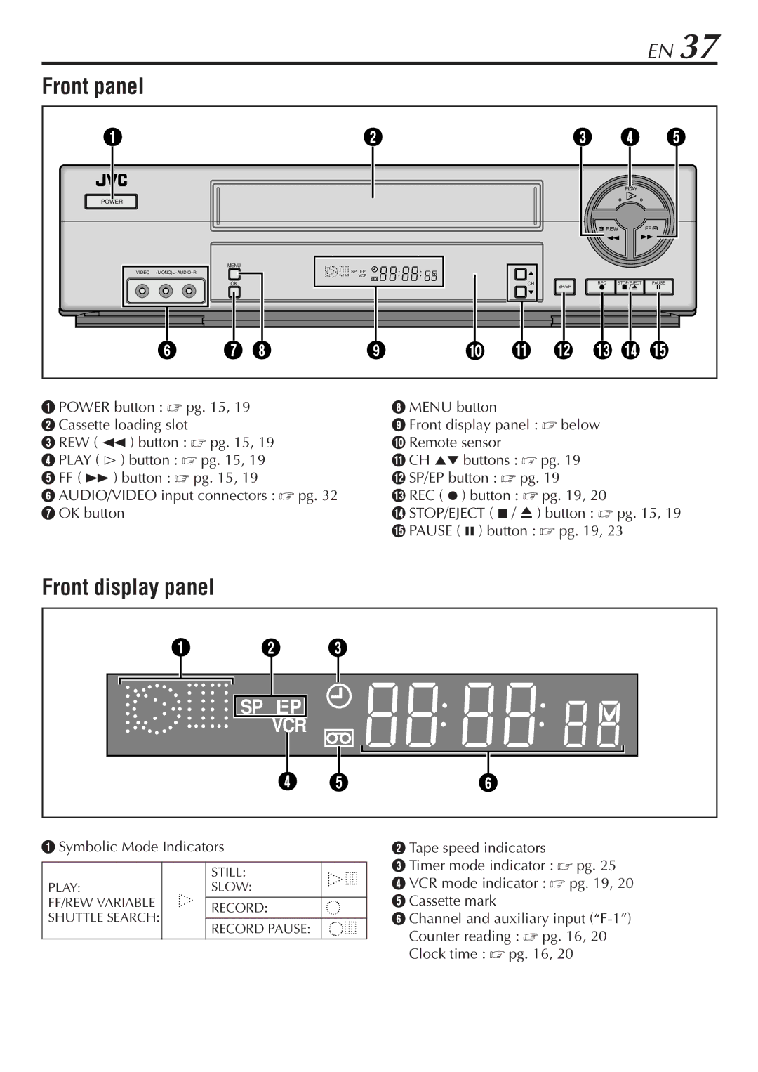 JVC HR-A56U manual Front panel, Front display panel 