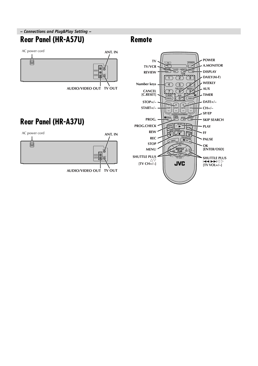 JVC manual Rear Panel HR-A57U, Rear Panel HR-A37U, AC power cord Number keys 