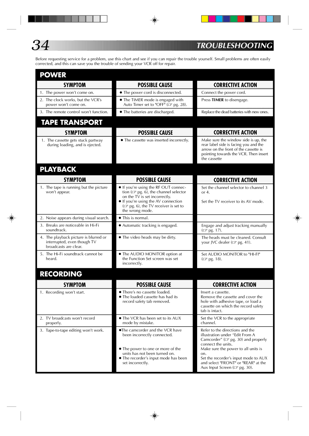 JVC HR-A62U manual Troubleshooting 