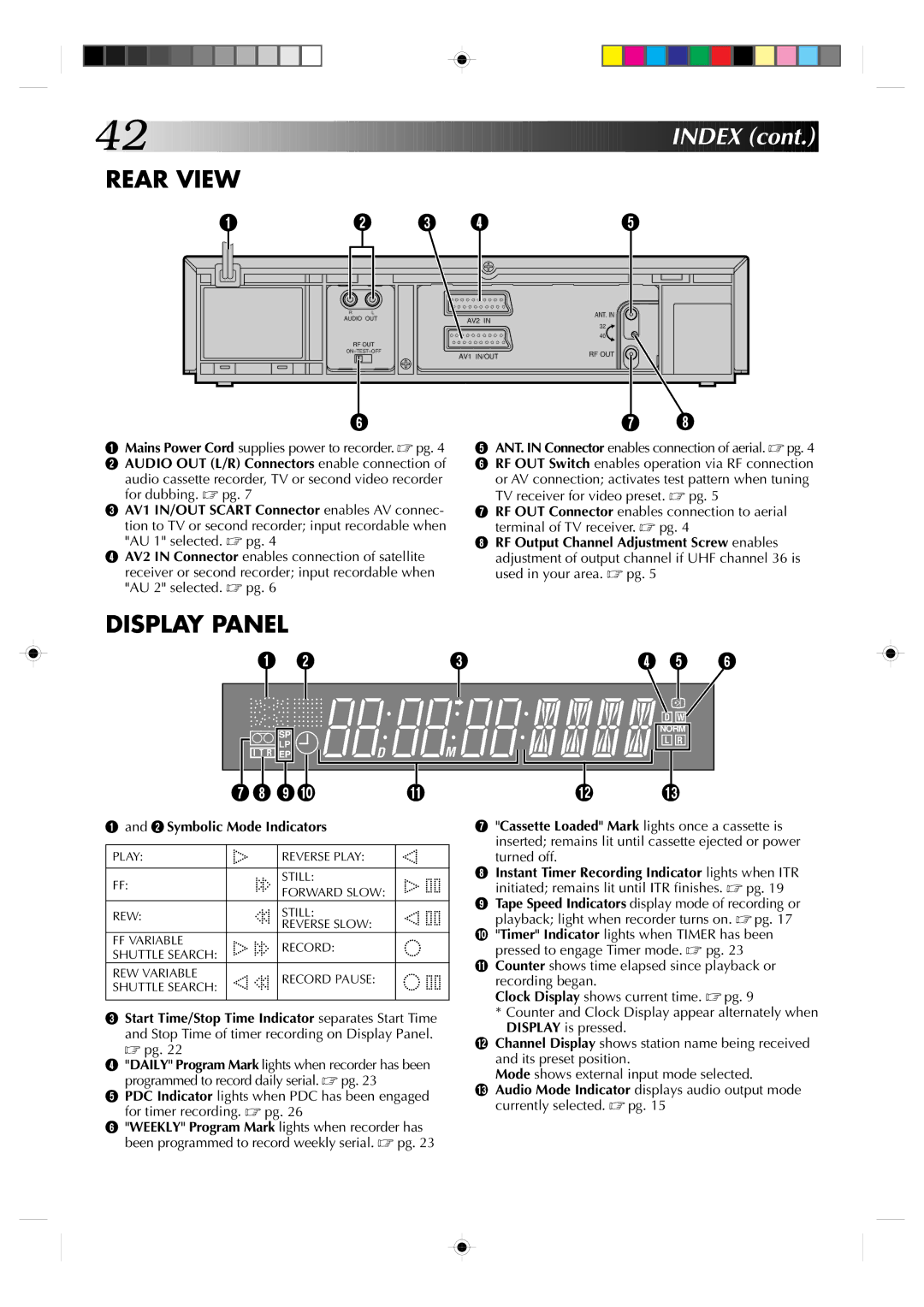 JVC HR-A631EK, HR-A630EK specifications Rear View 