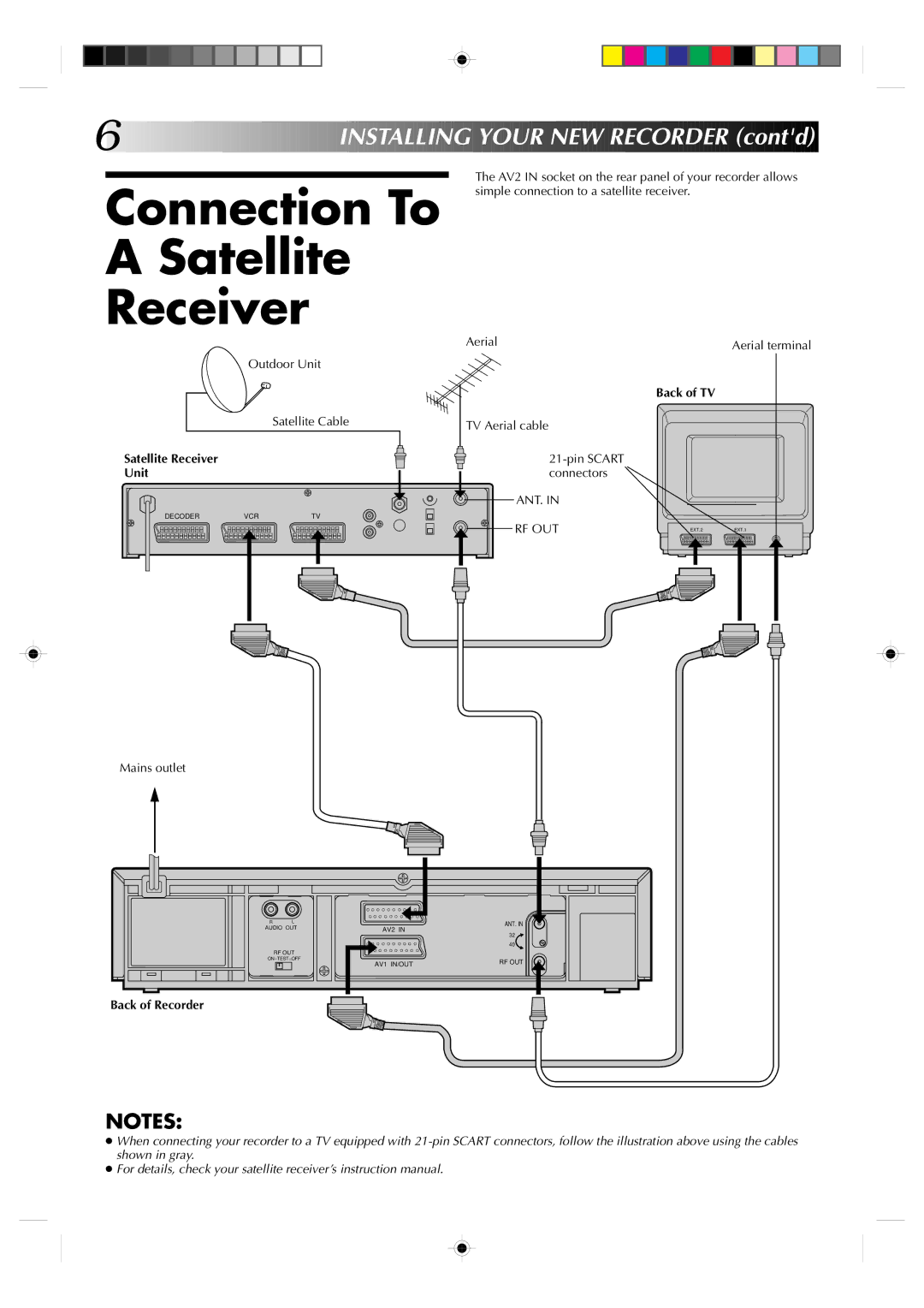 JVC HR-A631EK, HR-A630EK specifications Connection To Satellite Receiver, Inst Allin G Your NEW RE C Order contd, Unit 