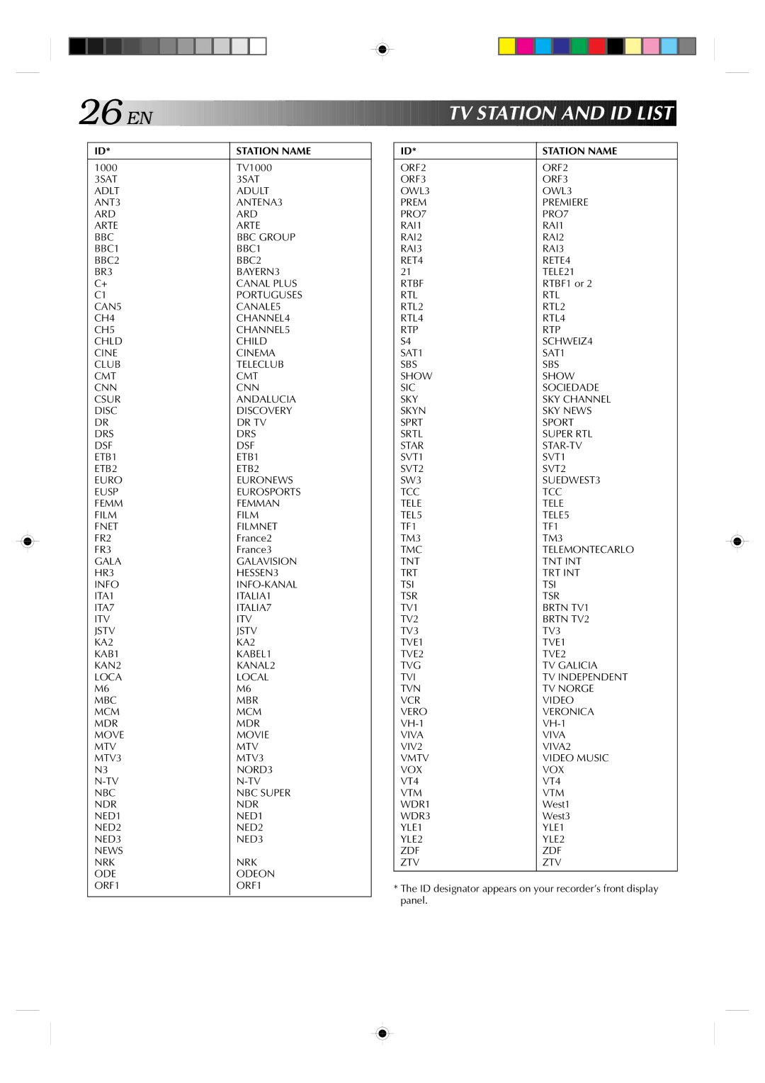 JVC HR-A637EH setup guide TV Station and ID List 